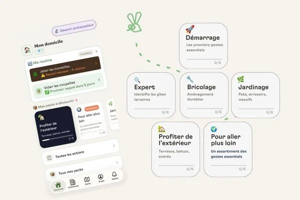 Espace Domicile de l'application Zzzapp : routine d'actions et packs à découvrir