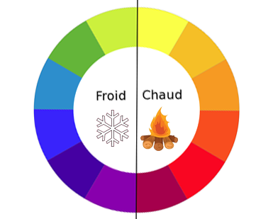 Graphique circulaire séparant les couleurs froides et chaudes